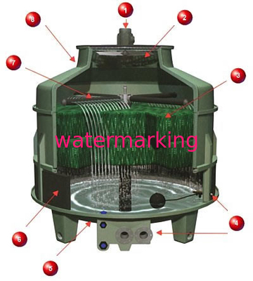 Rotating sprinkler of cooling tower,ABS water rotating sprinkler