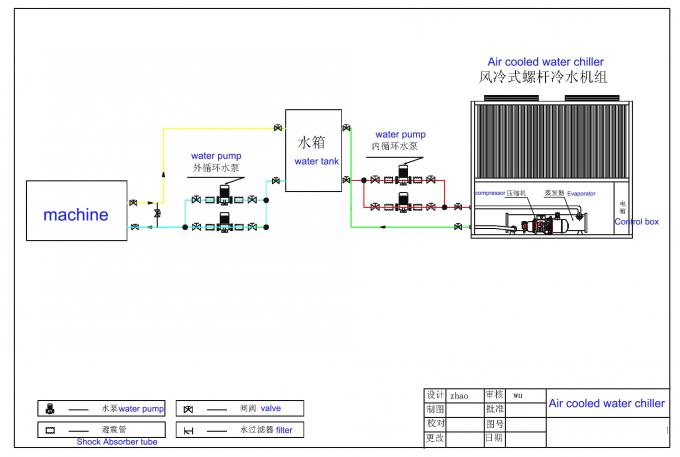 Heating And Cooling R22 HVAC Water Chiller Units with Environment Protection 0