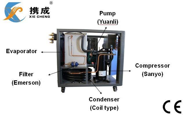 ce plastic industry water chiller 0